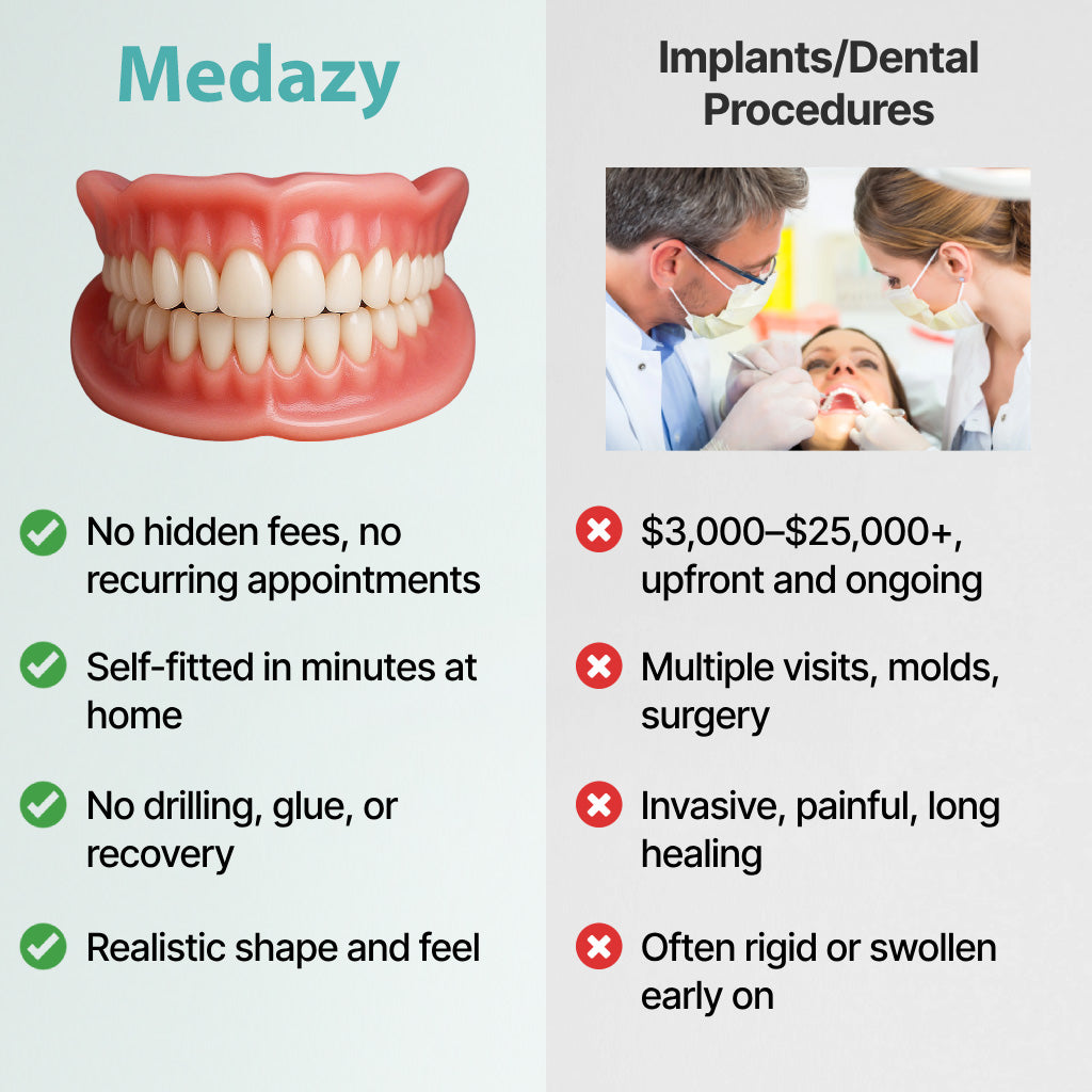Medazy Custom-Fit Full Functional Dentures