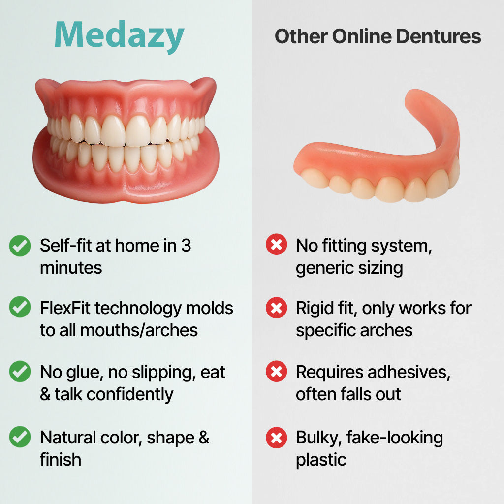 Medazy Custom-Fit Full Functional Dentures