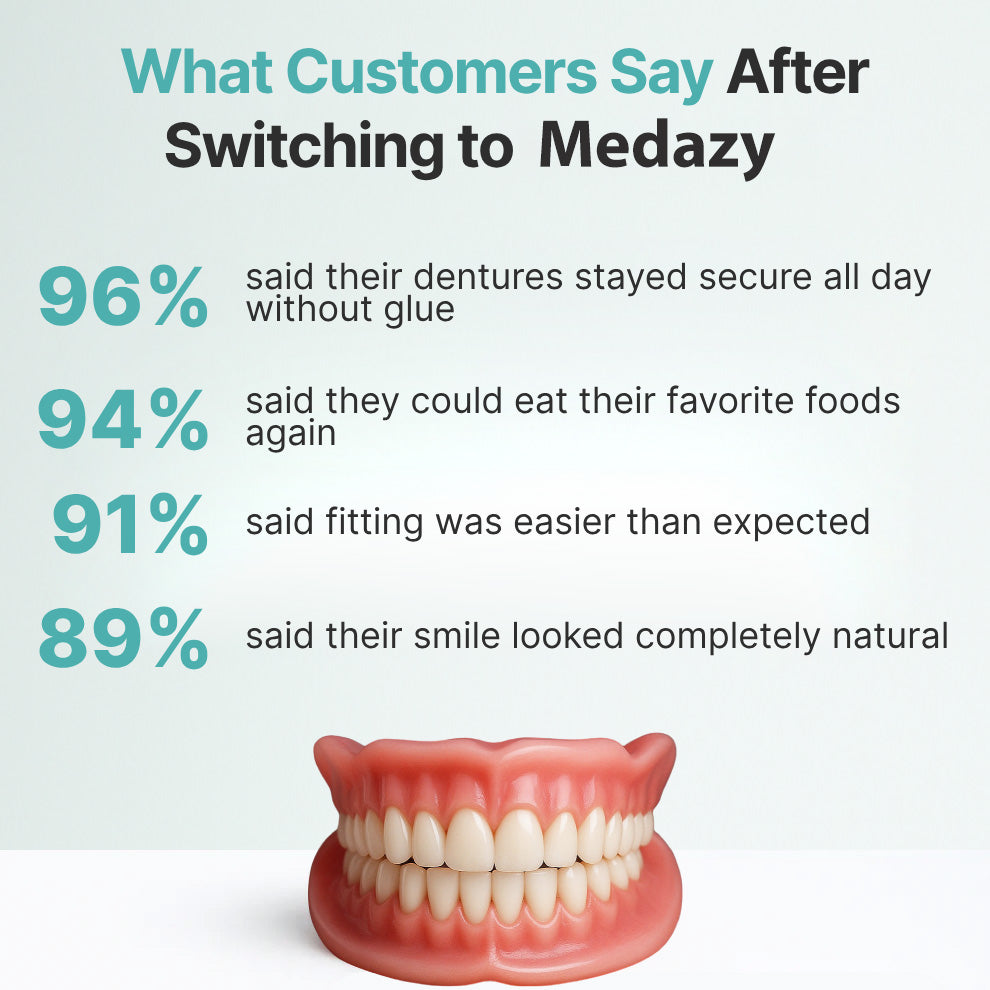 Medazy Custom-Fit Full Functional Dentures